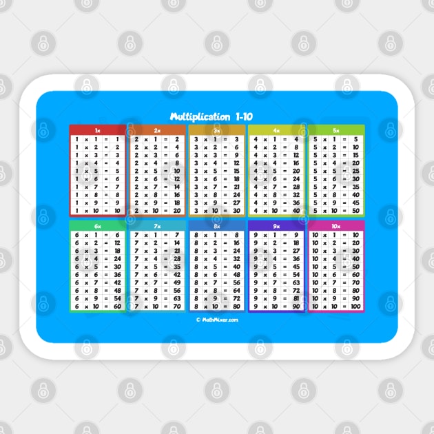 Multiplication Table 1-10 Cheat Sheet Sticker by All About Nerds